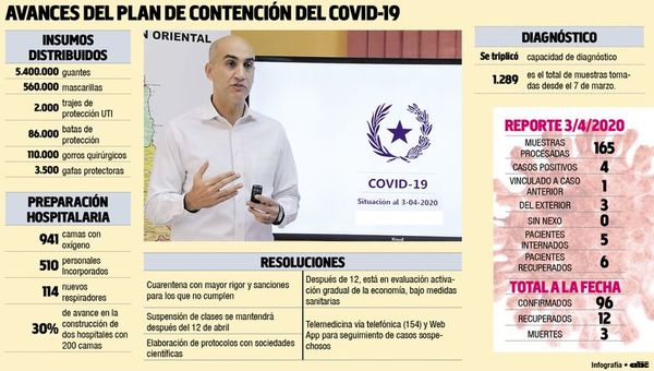 Creció capacidad de análisis, pero la ciudadanía se relajó - Locales - ABC Color