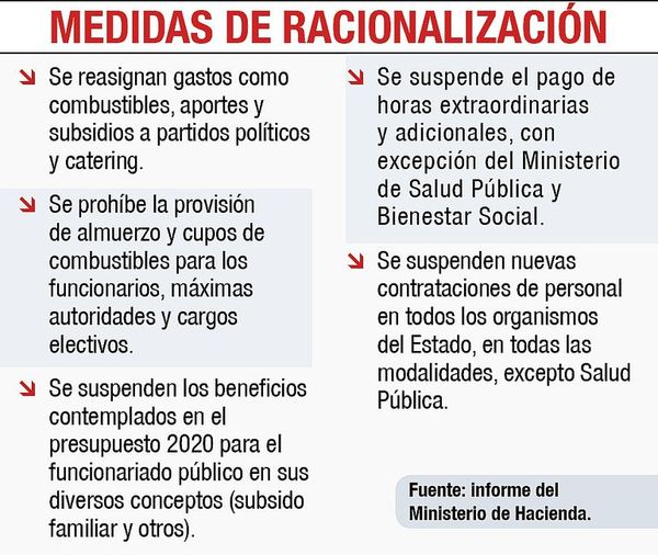 Recortan desde este mes horas extras y adicionales - Economía - ABC Color
