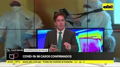 Covid-19: 96 Casos confirmados - Mesa de Periodistas - ABC Color
