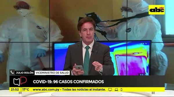 Covid-19: 96 Casos confirmados - Mesa de Periodistas - ABC Color