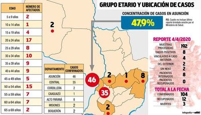 Jóvenes podrían ser principal foco de contagio del covid-19 - Locales - ABC Color