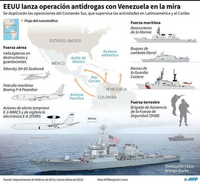 Crece tensión entre Estados Unidos  y Venezuela, que moviliza a sus FF.AA. - Internacionales - ABC Color