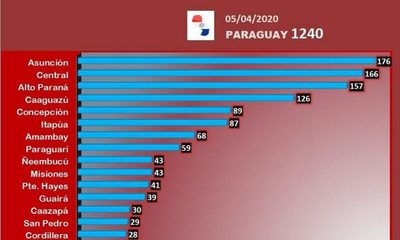 1.240 imputados por incumplir cuarentena