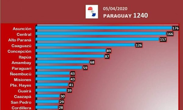 1.240 imputados por incumplir cuarentena