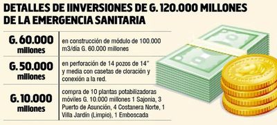 Cortes de la Essap privan del aseo de manos en pandemia - Locales - ABC Color