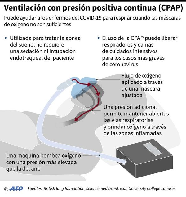 América Latina supera los 30.000 casos de covid-19 - Internacionales - ABC Color