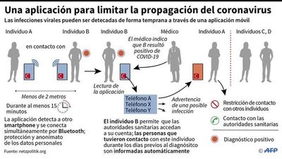 Estados Unidos se prepara para su “semana más dura” por coronavirus - Internacionales - ABC Color