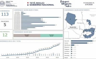 Itapúa confirma primer caso de Coronavirus