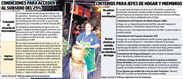 Trabajadores informales, a punto de ser inscriptos para cobrar  subsidio - Economía - ABC Color