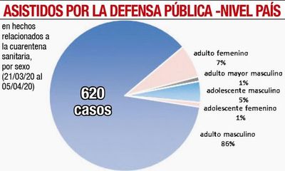 Defensores públicos, con intensa labor - Judiciales y Policiales - ABC Color