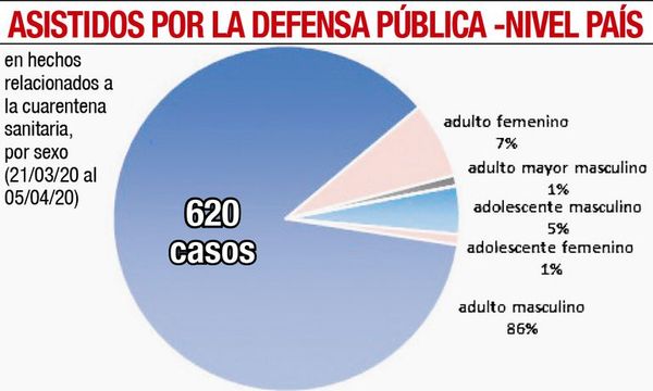 Defensores públicos, con intensa labor - Judiciales y Policiales - ABC Color
