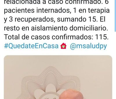 Dos nuevos casos y recuperados ya son 15