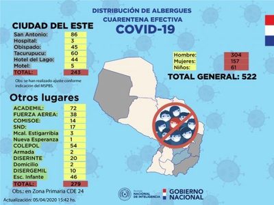 GOBIERNO INSTA A TENER UN ESPÍRITU SOLIDARIO CON CONNACIONALES INGRESADOS AL PAÍS