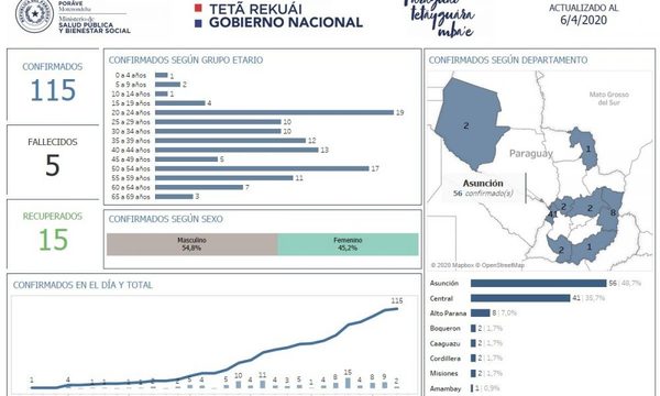 Sin nuevos casos en Alto Paraná