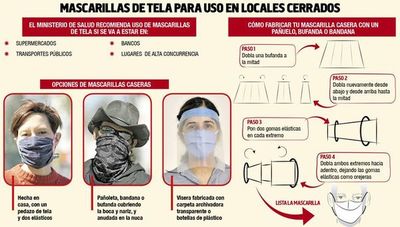 Levantar cuarentena será un error, dice infectólogo - Locales - ABC Color