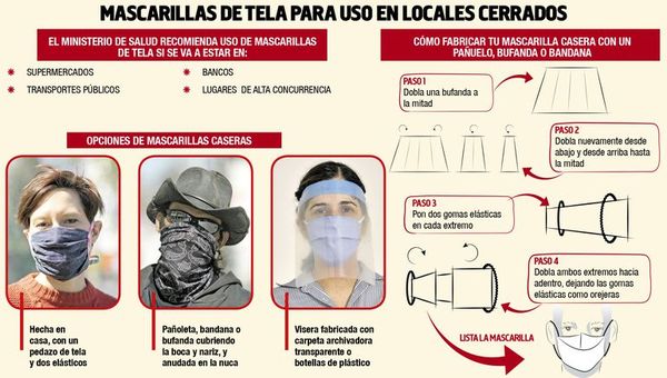 Levantar cuarentena será un error, dice infectólogo - Locales - ABC Color