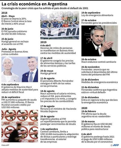 Argentina posterga pago por bonos e ingresa  en “default restrictivo” - Internacionales - ABC Color