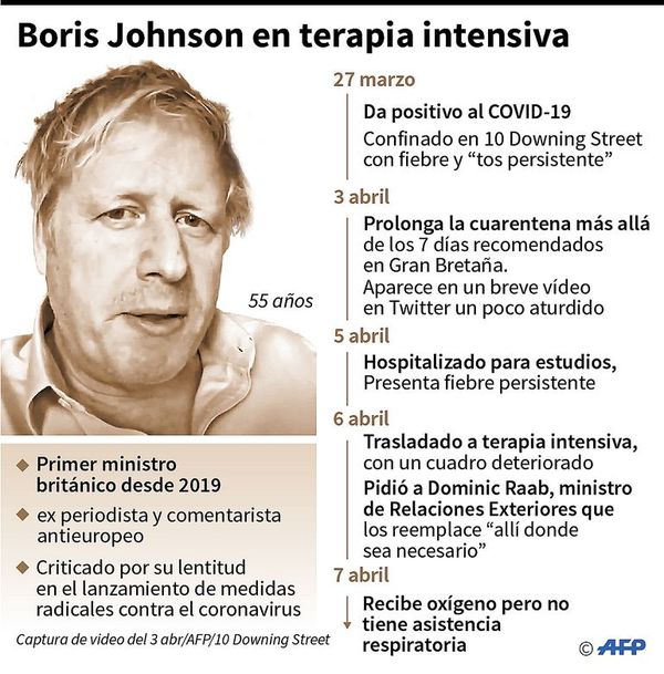Boris Johnson sigue estable, aunque permanece en UCI - Internacionales - ABC Color