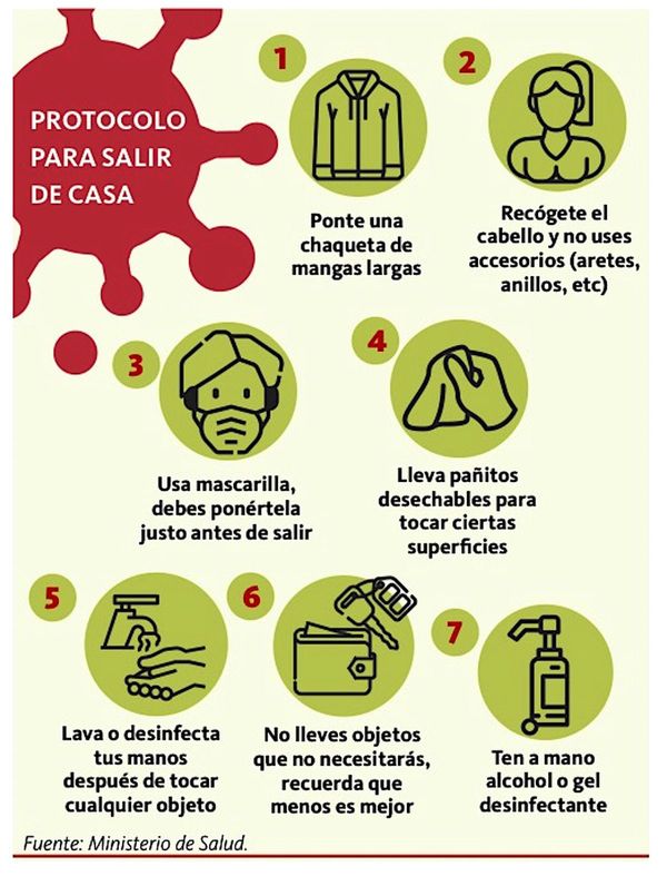Medidas de protección básicas contra el COVID