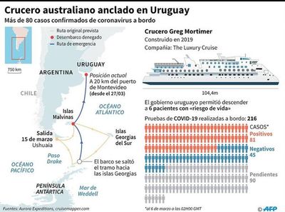 Tripulantes de cruceros viven su propio vía crucis - Internacionales - ABC Color