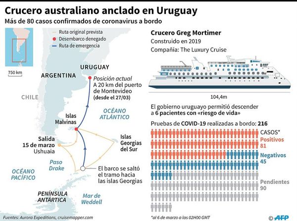 Tripulantes de cruceros viven su propio vía crucis - Internacionales - ABC Color