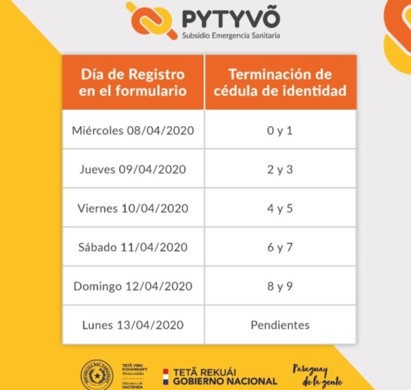 Pytyvo hoy jueves pueden inscribirse los que tienen cédulas que terminan en 2 y 3 » San Lorenzo PY