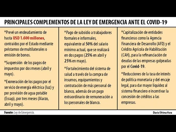 FONDO DE EMERGENCIA AGUANTARÁ HASTA MAYO, AFIRMAN EN HACIENDA