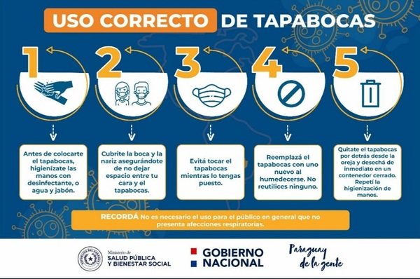 Tapabocas de tela para uso en locales cerrados - Noticde.com