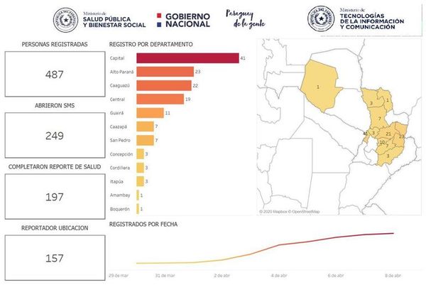 Ciudadanos no facilitan datos a la APP porque no confían en el Estado, dice TEDIC - Nacionales - ABC Color