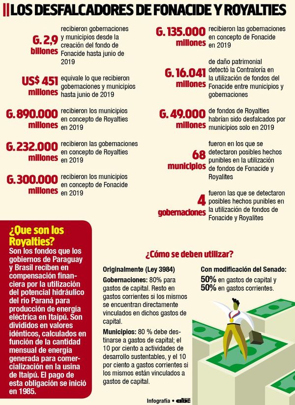 Intendentes piden que no se les quite los royalties - Nacionales - ABC Color