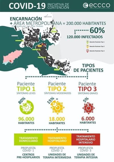 Plan Estratégico: Iniciativa de contención del COVID – 19 para Encarnación y área metropolitana.