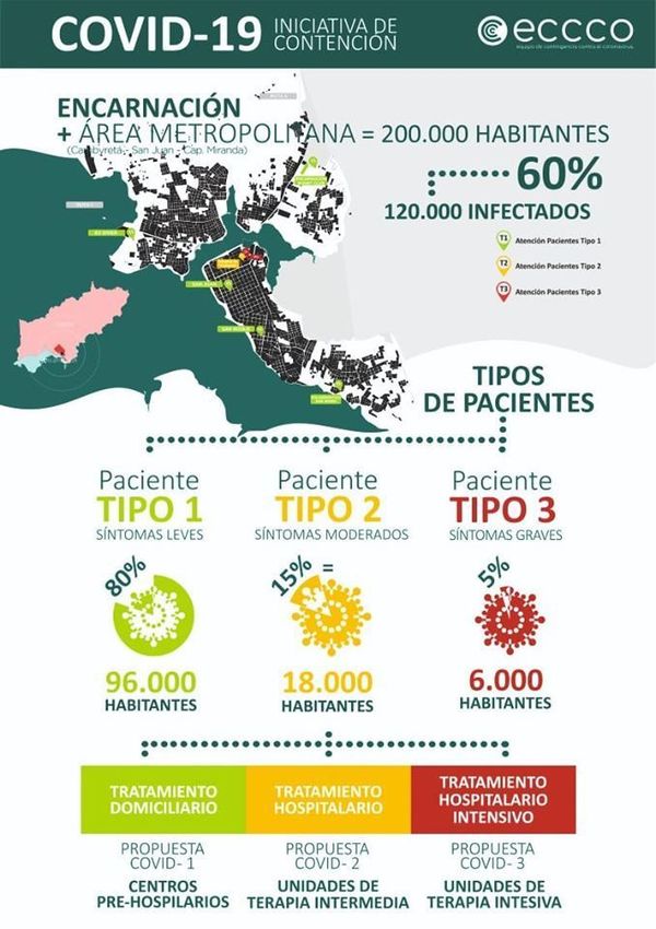 Plan Estratégico: Iniciativa de contención del COVID – 19 para Encarnación y área metropolitana.