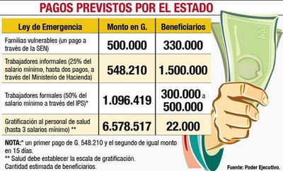 Hacienda transferirá a IPS US$ 100 millones para pagar a trabajadores - Economía - ABC Color