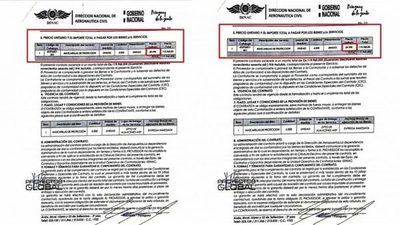 Corrupción en la Dinac: Denuncian sobrefacturación de tapabocas y alcochol en gel
