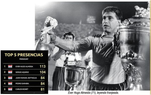 Éver Almeida, el hombre récord de la Libertadores - Deportes - ABC Color