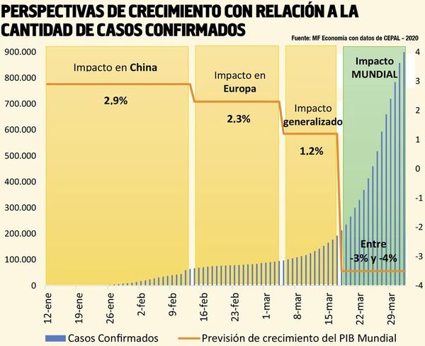 Los efectos de la pandemia y las nuevas prácticas para enfrentarla - Económico - ABC Color