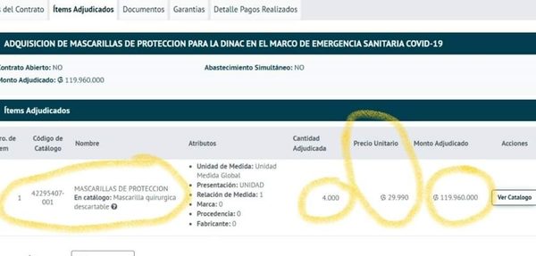 Los robos por el Coronavirus: Dinac compra tapabocas a 30.000 guaraníes cada uno