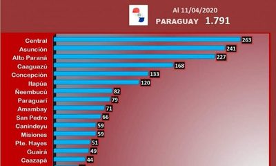 1791 imputados en todo el país por incumplir cuarentena