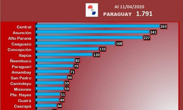 1791 imputados en todo el país por incumplir cuarentena