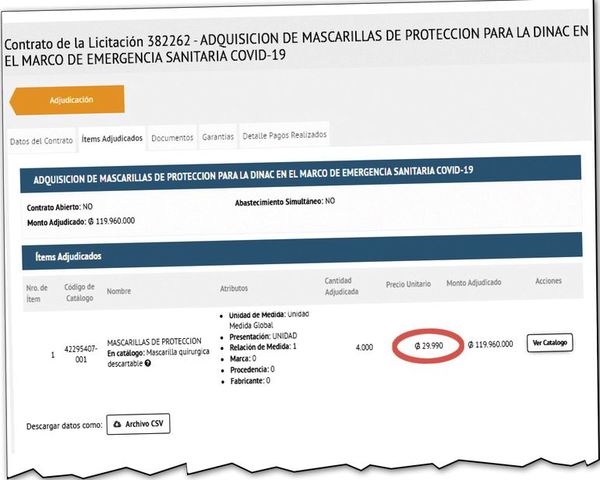Senac abrirá investigación preliminar por compra de mascarillas en la Dinac - Nacionales - ABC Color