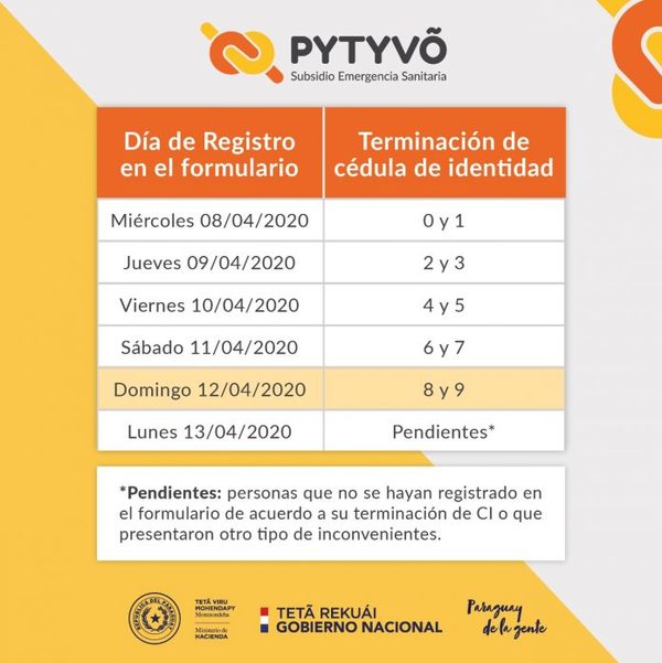 Se extienden inscripciones para programa de subsidio Pytyvô