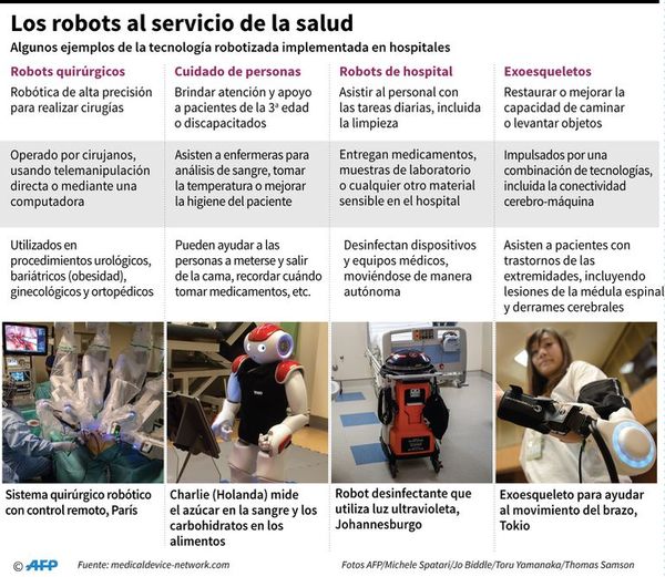 Los robots cuidan a los enfermos de coronavirus en Italia - Tecnología - ABC Color