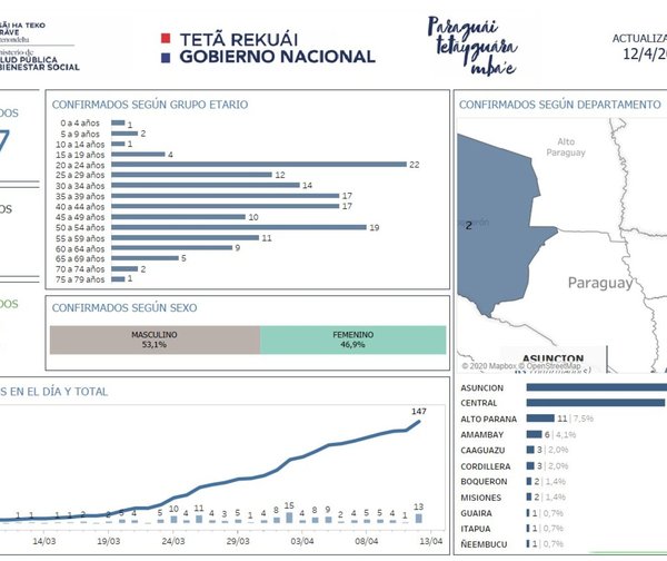 Mapa de distribución del COVID-19 en Paraguay
