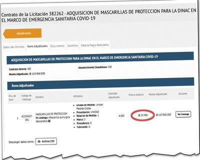 Diputados amplian denuncia contra la Dinac en el caso de los “tapabocas de oro” - Nacionales - ABC Color