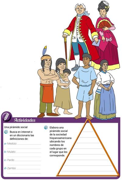 Sociedad hispanoamericana durante la colonia - Escolar - ABC Color