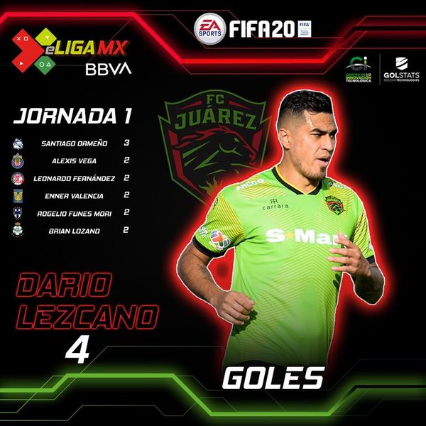 Lezcano, líder de goleo de la eLigaMX  - Fútbol - ABC Color