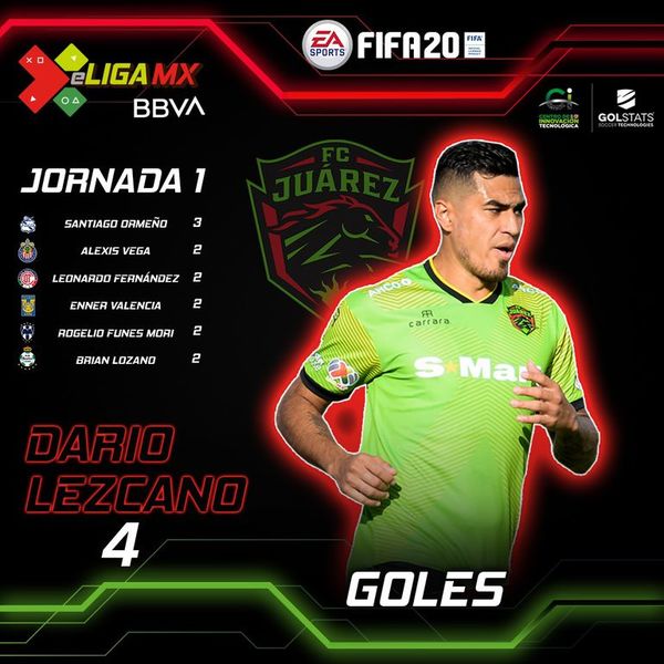 Lezcano, líder de goleo de la eLigaMX - Fútbol - ABC Color