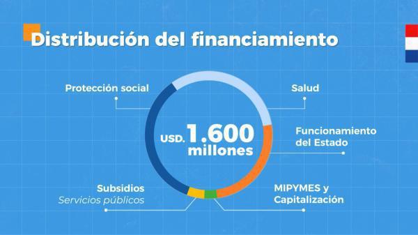 Ciudadanía accederá a rendición de cuentas de los recursos destinados al Coronavirus