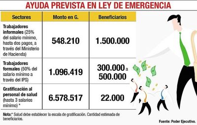 Hacienda paga desde hoy el subsidio a “informales” - Economía - ABC Color