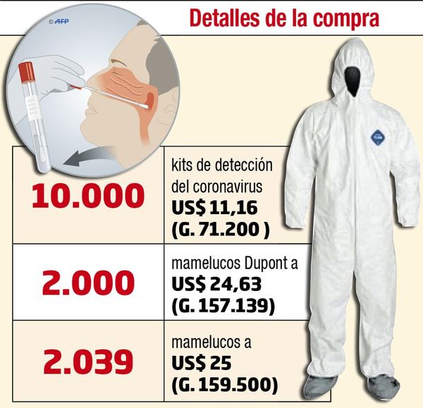 Pacto Global trajo insumos de Corea a precio de costo - Locales - ABC Color